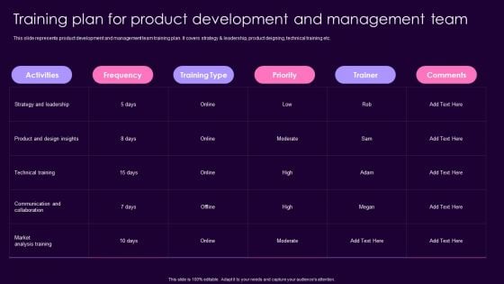 Product Management Techniques Training Plan For Product Development And Management Team Introduction PDF