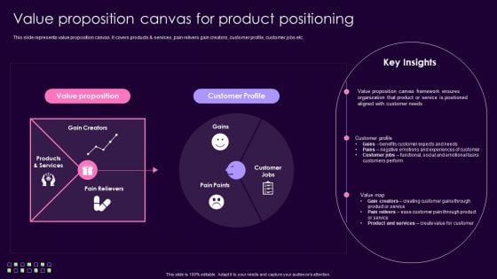 Product Management Techniques Value Proposition Canvas For Product Positioning Background PDF