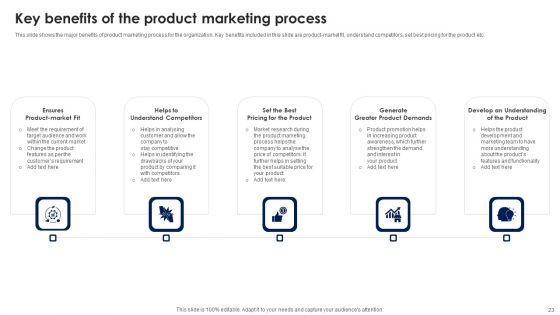Product Management To Boost Sales And Revenue Ppt PowerPoint Presentation Complete With Slides