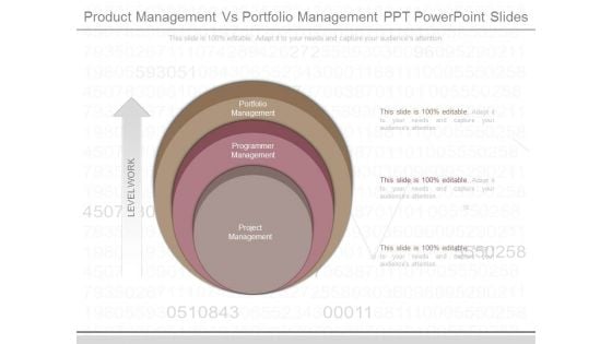 Product Management Vs Portfolio Management Ppt Powerpoint Slides Product Management Vs Portfolio Management Ppt Powerpoint Slides