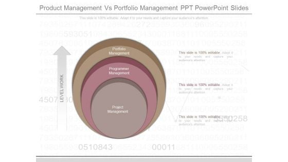 Product Management Vs Portfolio Management Ppt Powerpoint Slides