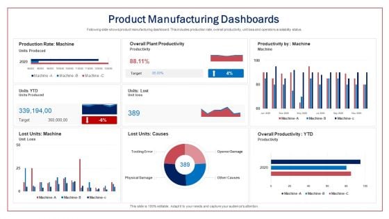 Product Manufacturing Dashboards Ppt Icon Inspiration PDF