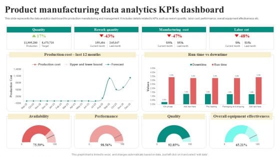 Product Manufacturing Data Analytics Kpis Dashboard Guidelines PDF