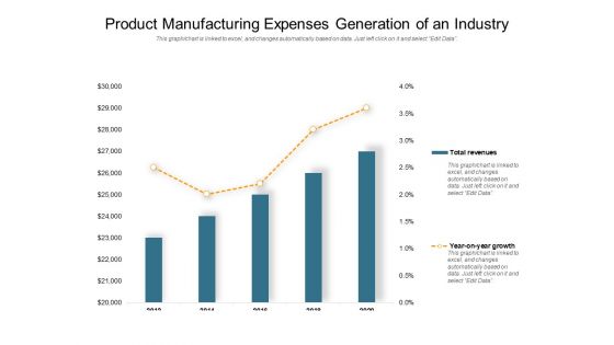 Product Manufacturing Expenses Generation Of An Industry Ppt PowerPoint Presentation File Design Inspiration PDF