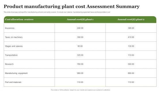 Product Manufacturing Plant Cost Assessment Summary Ppt PowerPoint Presentation Model Maker PDF