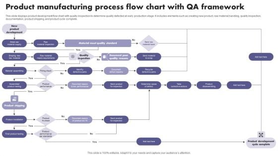 Product Manufacturing Process Flow Chart With QA Framework Download PDF Product Manufacturing Process Flow Chart With QA Framework Download PDF