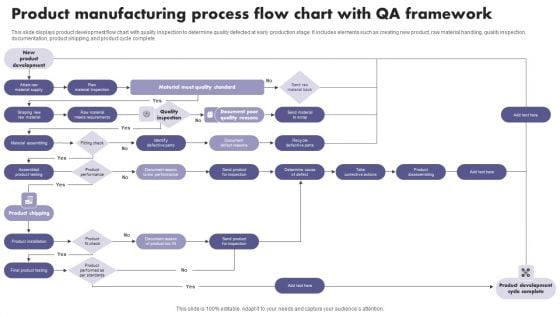 Product Manufacturing Process Flow Chart With QA Framework Download PDF