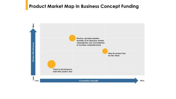Product Market Map In Business Concept Funding Ppt PowerPoint Presentation Icon File Formats Product Market Map In Business Concept Funding Ppt PowerPoint Presentation Icon File Formats