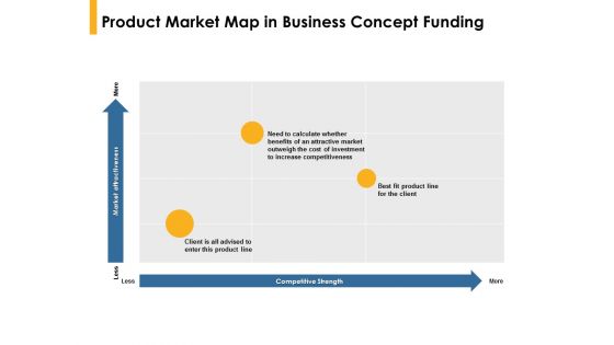 Product Market Map In Business Concept Funding Ppt PowerPoint Presentation Icon File Formats