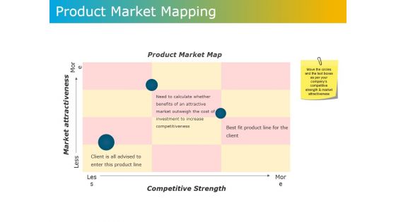 Product Market Mapping Ppt PowerPoint Presentation Diagram Ppt