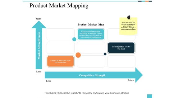 Product Market Mapping Ppt PowerPoint Presentation Infographic Template Professional