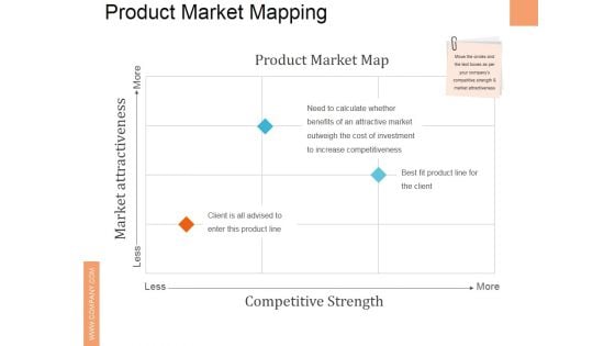 Product Market Mapping Ppt PowerPoint Presentation Outline Backgrounds