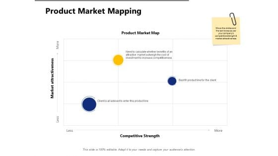 Product Market Mapping Ppt PowerPoint Presentation Outline Shapes