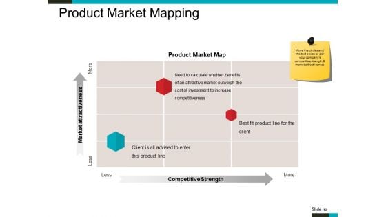 Product Market Mapping Ppt PowerPoint Presentation Pictures Aids