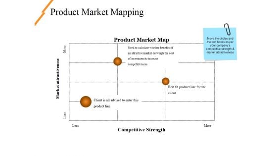 Product Market Mapping Ppt PowerPoint Presentation Summary Background