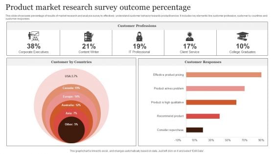 Product Market Research Survey Outcome Percentage Elements PDF