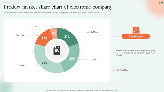 Product Market Share Chart Of Electronic Company Ppt Gallery Graphic Tips PDF