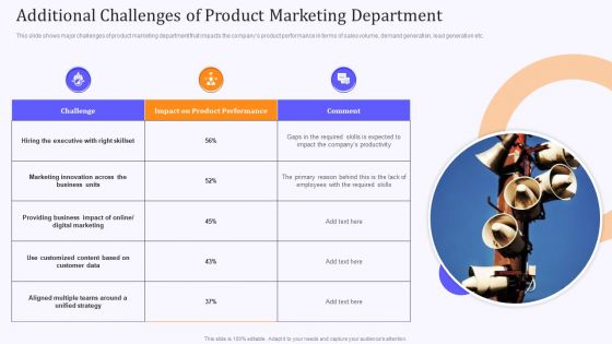 Product Marketing And Awareness Programs Additional Challenges Of Product Marketing Guidelines PDF