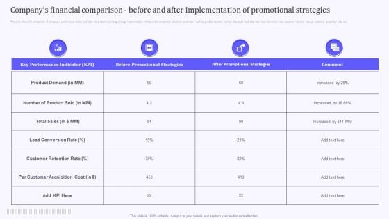 Product Marketing And Awareness Programs Companys Financial Comparison Before And After Rules PDF