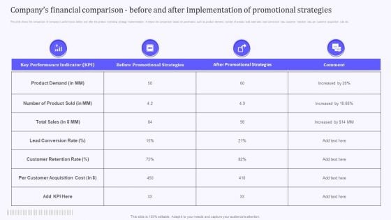 Product Marketing And Awareness Programs Companys Financial Comparison Before And After Rules PDF Product Marketing And Awareness Programs Companys Financial Comparison Before And After Rules PDF