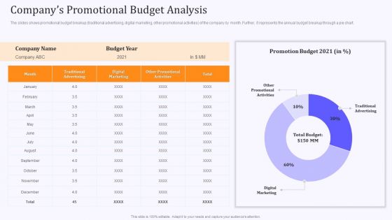 Product Marketing And Awareness Programs Companys Promotional Budget Analysis Graphics PDF