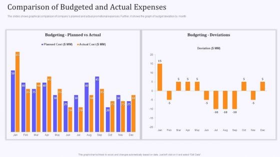 Product Marketing And Awareness Programs Comparison Of Budgeted And Actual Expenses Designs PDF