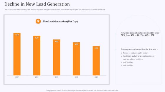 Product Marketing And Awareness Programs Decline In New Lead Generation Template PDF