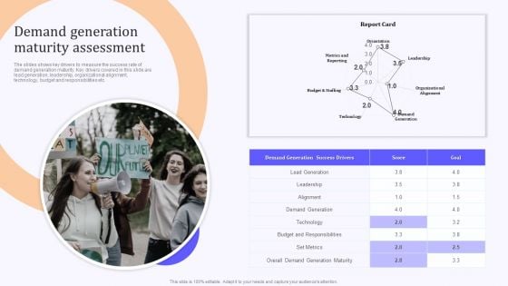 Product Marketing And Awareness Programs Demand Generation Maturity Assessment Guidelines PDF