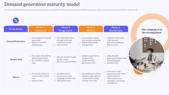 Product Marketing And Awareness Programs Demand Generation Maturity Model Rules PDF