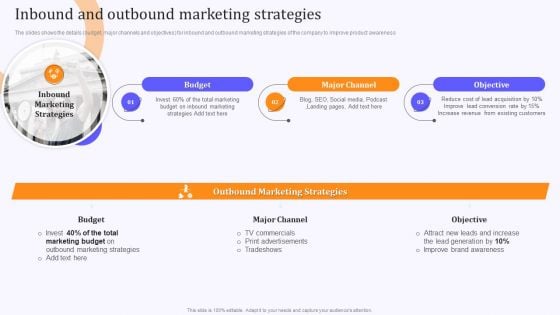 Product Marketing And Awareness Programs Inbound And Outbound Marketing Strategies Template PDF