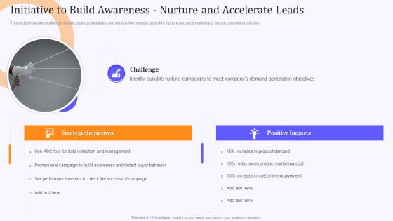 Product Marketing And Awareness Programs Initiative To Build Awareness Nurture And Accelerate Summary PDF Product Marketing And Awareness Programs Initiative To Build Awareness Nurture And Accelerate Summary PDF