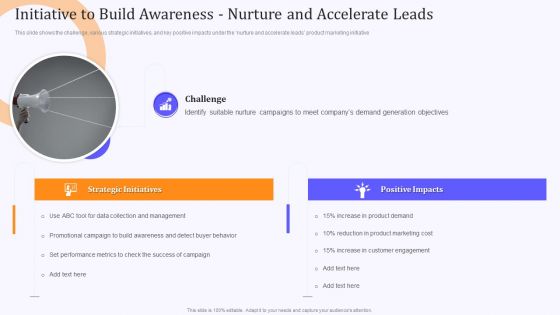 Product Marketing And Awareness Programs Initiative To Build Awareness Nurture And Accelerate Summary PDF