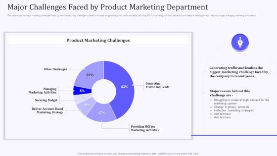 Product Marketing And Awareness Programs Major Challenges Faced By Product Marketing Inspiration PDF