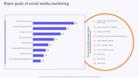 Product Marketing And Awareness Programs Major Goals Of Social Media Marketing Mockup PDF