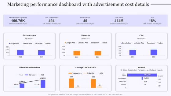 Product Marketing And Awareness Programs Marketing Performance Dashboard Information PDF