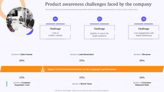 Product Marketing And Awareness Programs Product Awareness Challenges Faced By Designs PDF