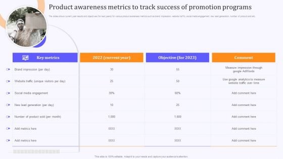 Product Marketing And Awareness Programs Product Awareness Metrics To Track Success Themes PDF