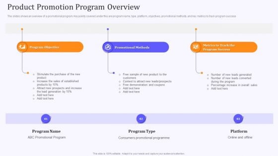 Product Marketing And Awareness Programs Product Promotion Program Overview Infographics PDF