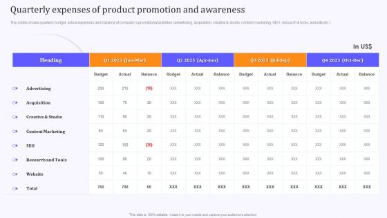 Product Marketing And Awareness Programs Quarterly Expenses Of Product Promotion Sample PDF