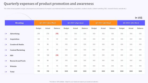 Product Marketing And Awareness Programs Quarterly Expenses Of Product Promotion Sample PDF Product Marketing And Awareness Programs Quarterly Expenses Of Product Promotion Sample PDF