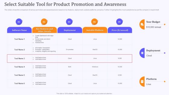 Product Marketing And Awareness Programs Select Suitable Tool For Product Promotion Professional PDF Product Marketing And Awareness Programs Select Suitable Tool For Product Promotion Professional PDF