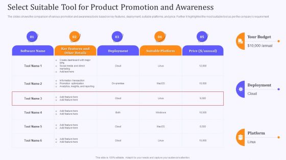 Product Marketing And Awareness Programs Select Suitable Tool For Product Promotion Professional PDF