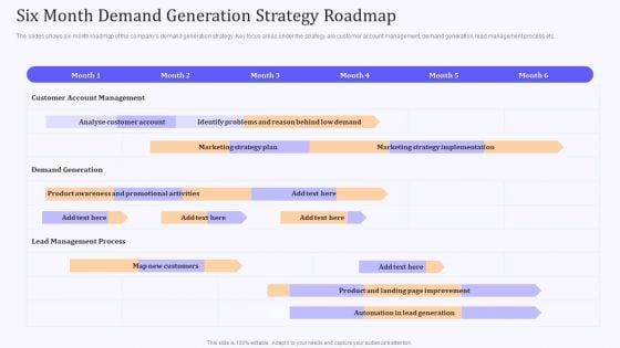 Product Marketing And Awareness Programs Six Month Demand Generation Strategy Designs PDF Product Marketing And Awareness Programs Six Month Demand Generation Strategy Designs PDF