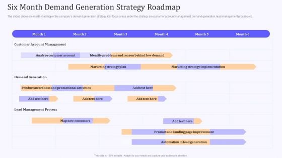 Product Marketing And Awareness Programs Six Month Demand Generation Strategy Designs PDF