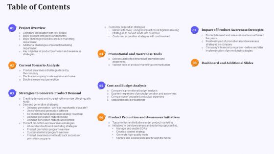 Product Marketing And Awareness Programs Table Of Contents Ideas PDF