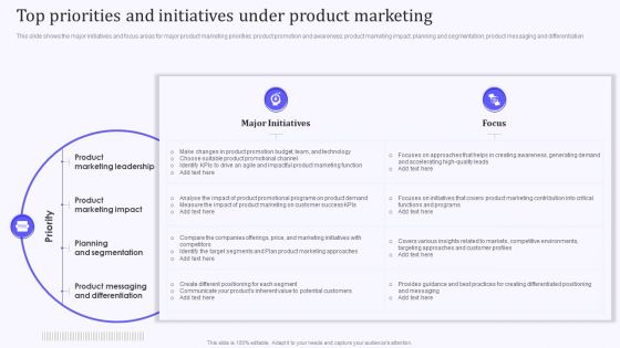 Product Marketing And Awareness Programs Top Priorities And Initiatives Under Product Background PDF