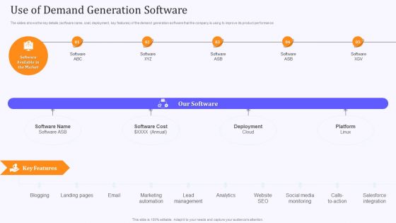 Product Marketing And Awareness Programs Use Of Demand Generation Software Background PDF