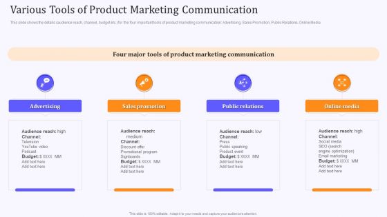 Product Marketing And Awareness Programs Various Tools Of Product Marketing Structure PDF