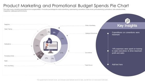 Product Marketing And Promotional Budget Spends Pie Chart Icons PDF