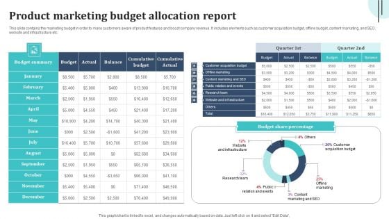 Product Marketing Budget Allocation Report Graphics PDF